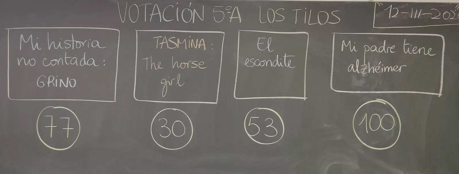 Panel de votos del jurado juvenil del Colegio Los Tilos